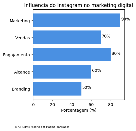 Smartphone Ownership Image