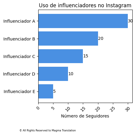 Smartphone Ownership Image