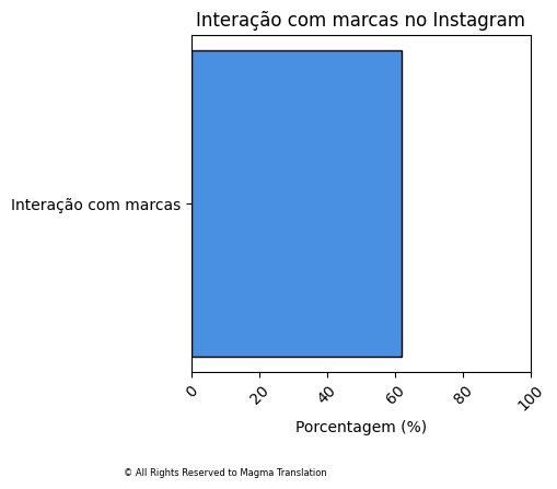 Smartphone Ownership Image