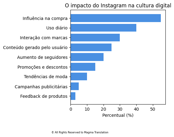 Smartphone Ownership Image