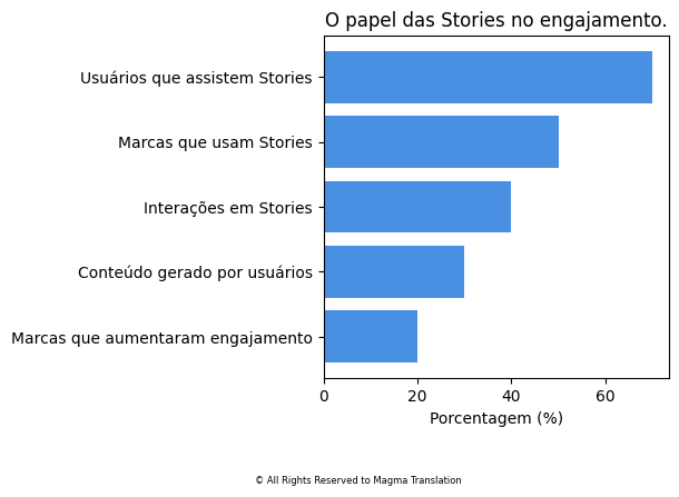 Smartphone Ownership Image