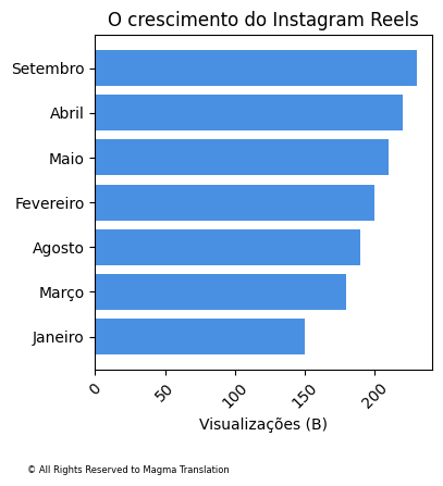 Smartphone Ownership Image