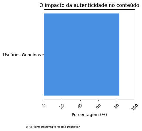 Smartphone Ownership Image