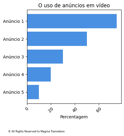 Smartphone Ownership Image