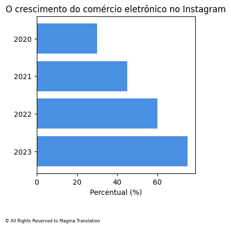 Smartphone Ownership Image
