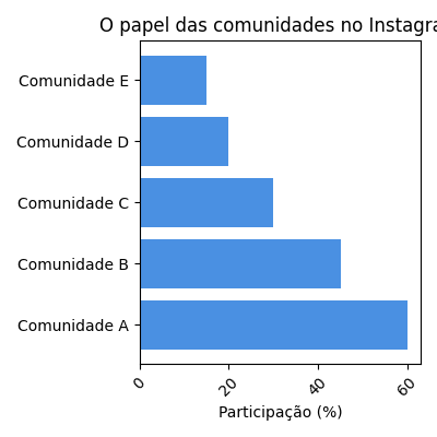 Smartphone Ownership Image