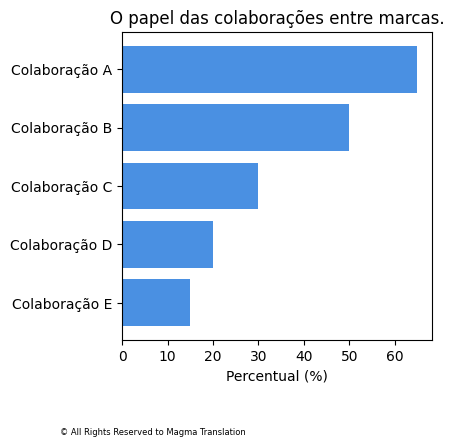 Smartphone Ownership Image