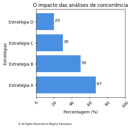 Smartphone Ownership Image