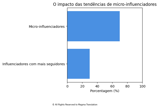 Smartphone Ownership Image