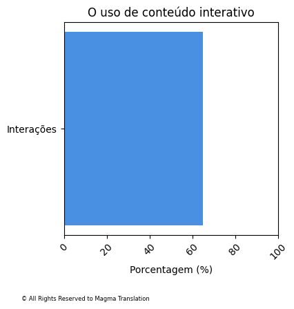 Smartphone Ownership Image