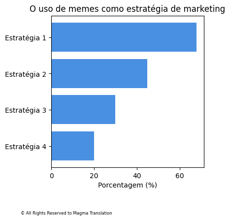 Smartphone Ownership Image