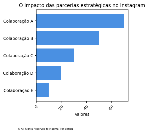 Smartphone Ownership Image
