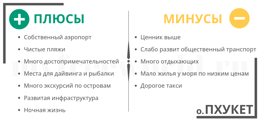 Плюсы и минусы Пхукета