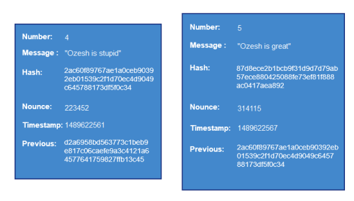 ChainOfBlocks