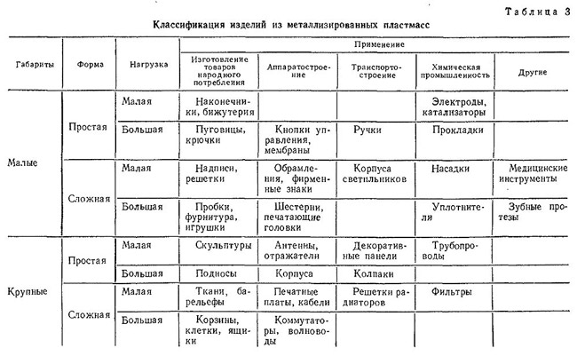 izdelija-iz-metalizirovannyh-plastmass