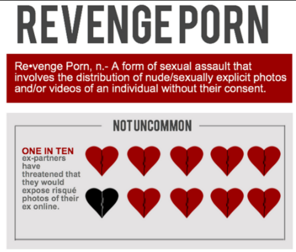 IL REVENGE PORN | Egregio Avvocato