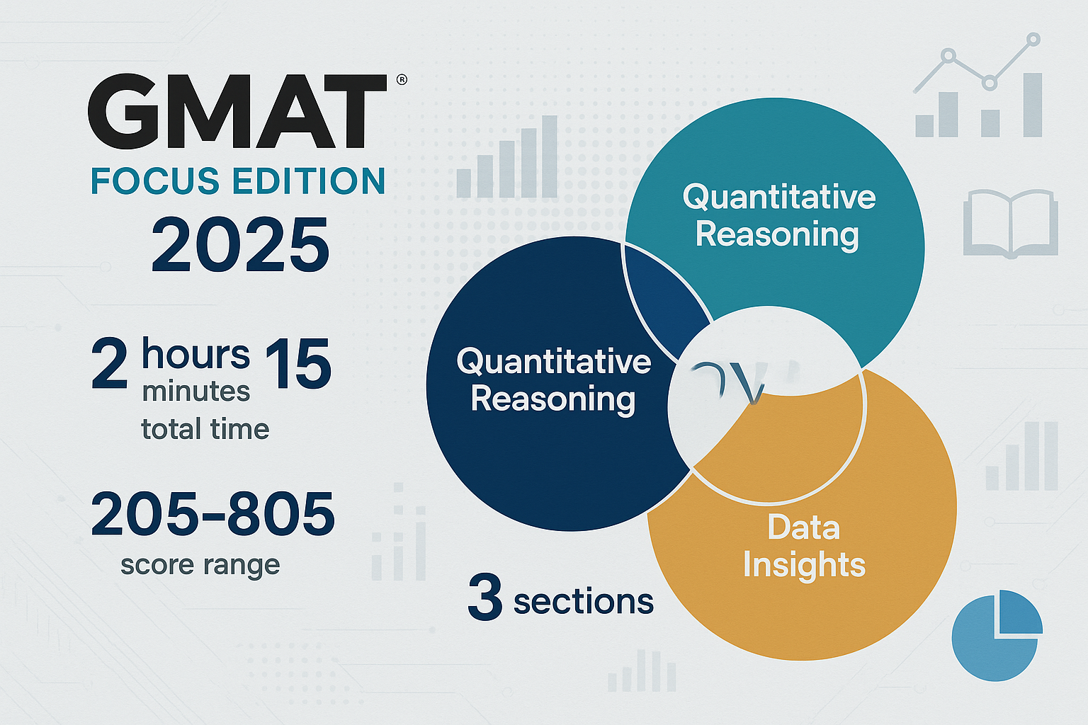 <strong>GMAT Focus Edition 2025</strong> Overview