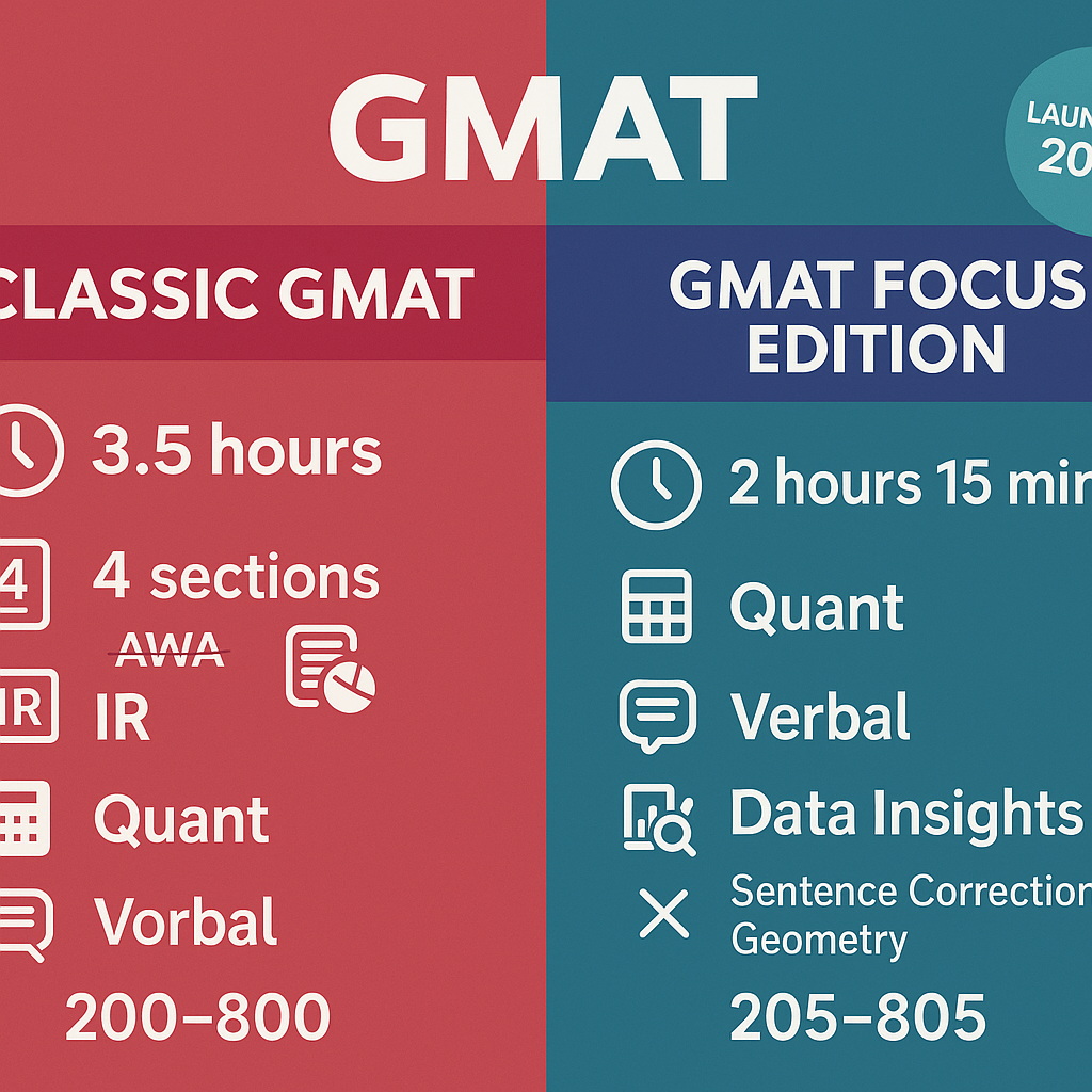 GMAT Classic vs Focus Edition Comparison