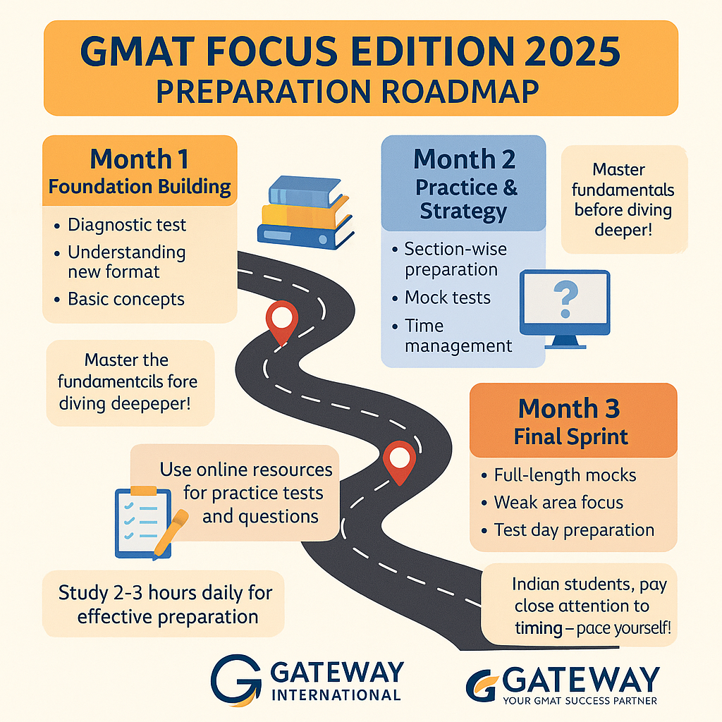 GMAT Focus Edition 3-Month Preparation Roadmap