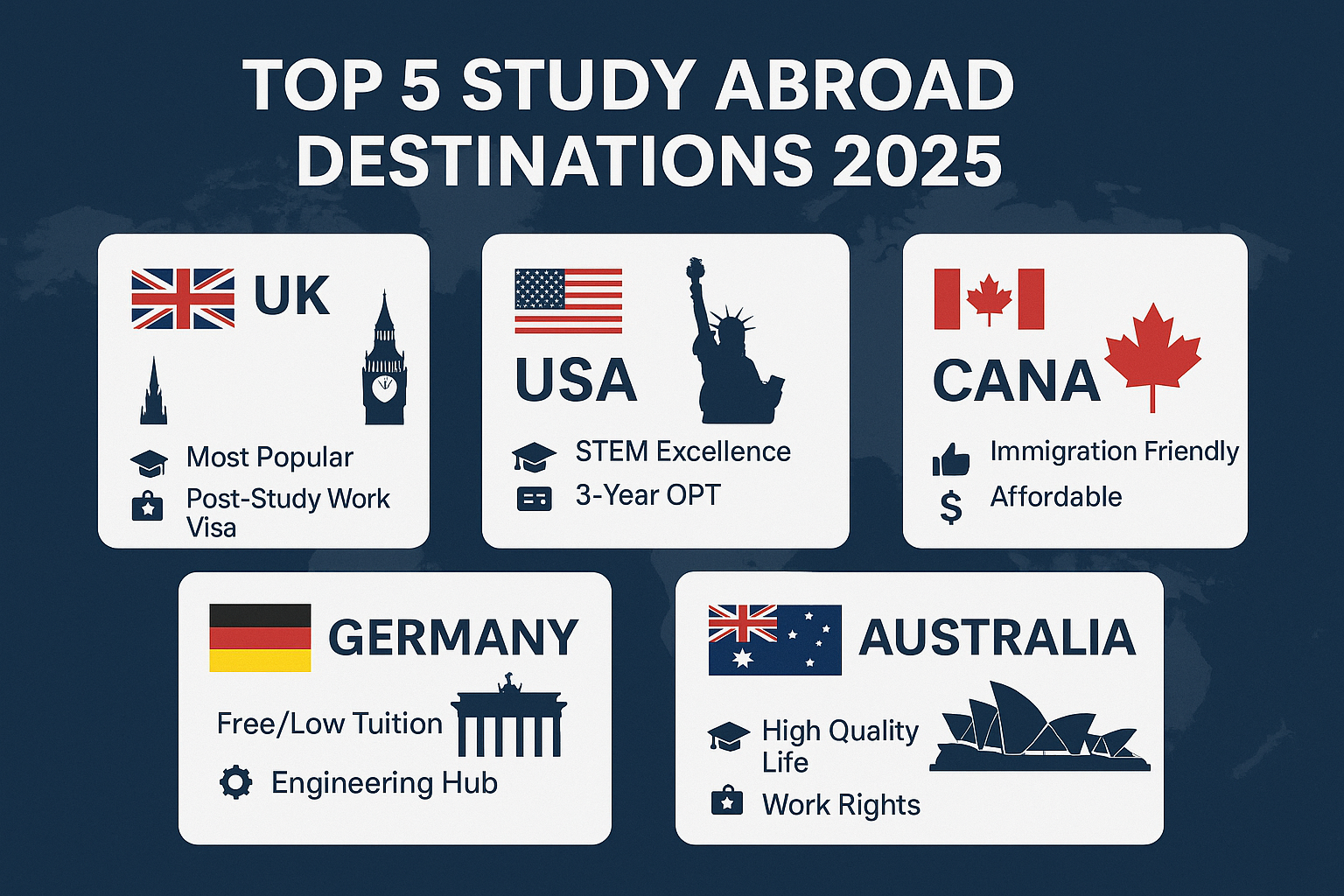 Top 5 Study Abroad Destinations 2025 Infographic