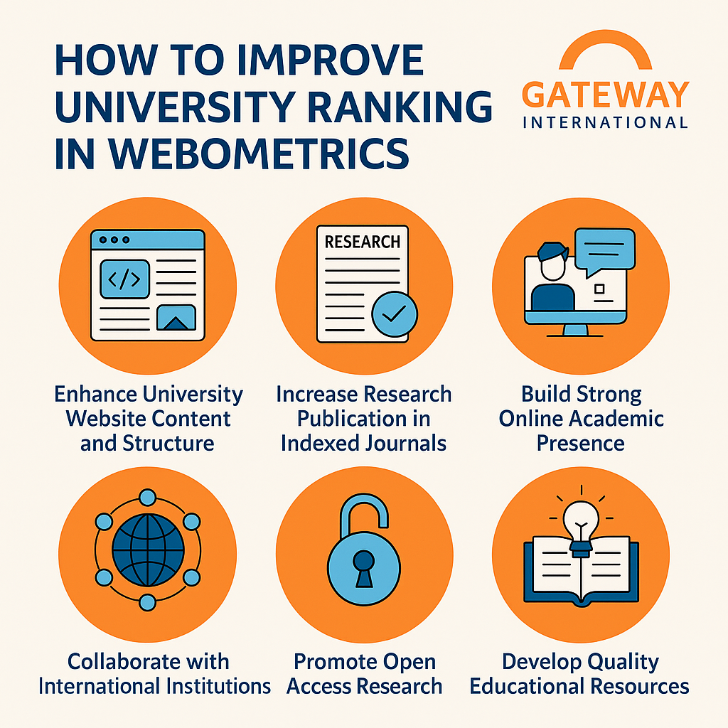 How Universities Improve Webometrics Rankings