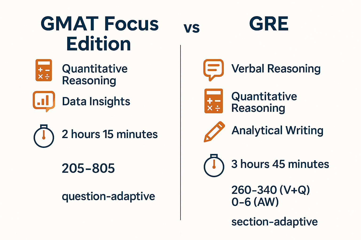 GMAT Focus Edition vs GRE Test Format Comparison Infographic