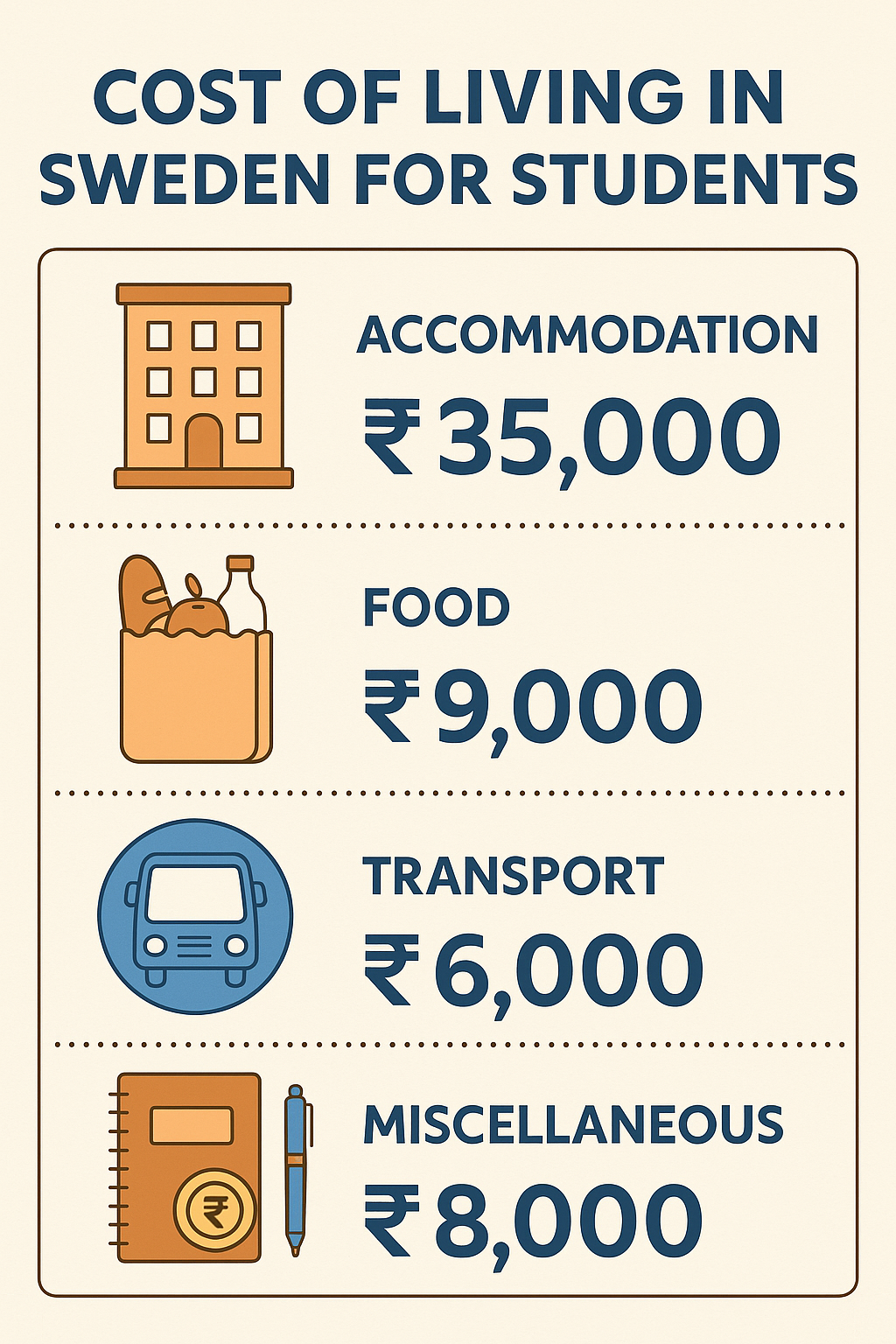 Cost of Living in Sweden Infographic