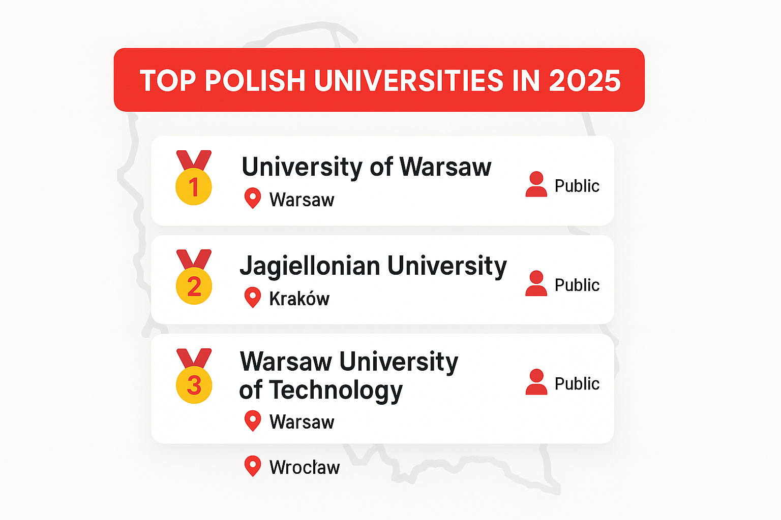 Top Polish Universities 2025 Infographic