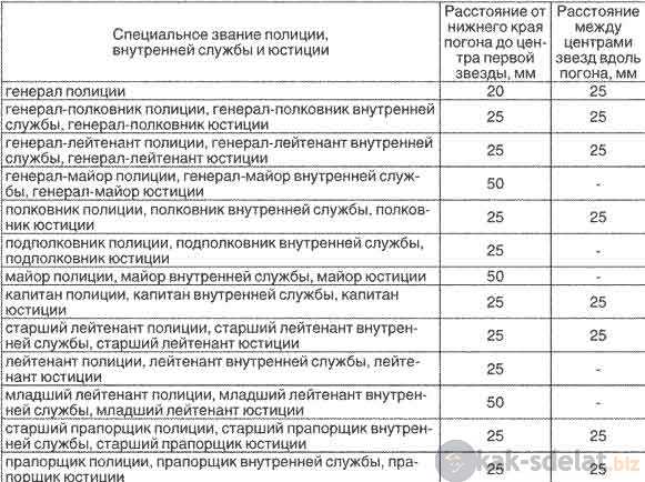 Погоны Расстояние Между Звездами Фото