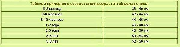 20 схем вязания летних детских шапочек, панамок и бандан крючком 20 схем вязания летних детских шапочек, панамок и бандан крючком