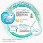 Improving-Hydraulic-Fracturing-Recycling_0