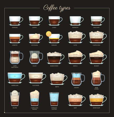 Coffee recipe flat set. assortment of coffee drinks. aroma hot tasty drinks preparation guide. coffee menu design for cafe, bar, shop or restaurant design vector illustration. Stock Photo