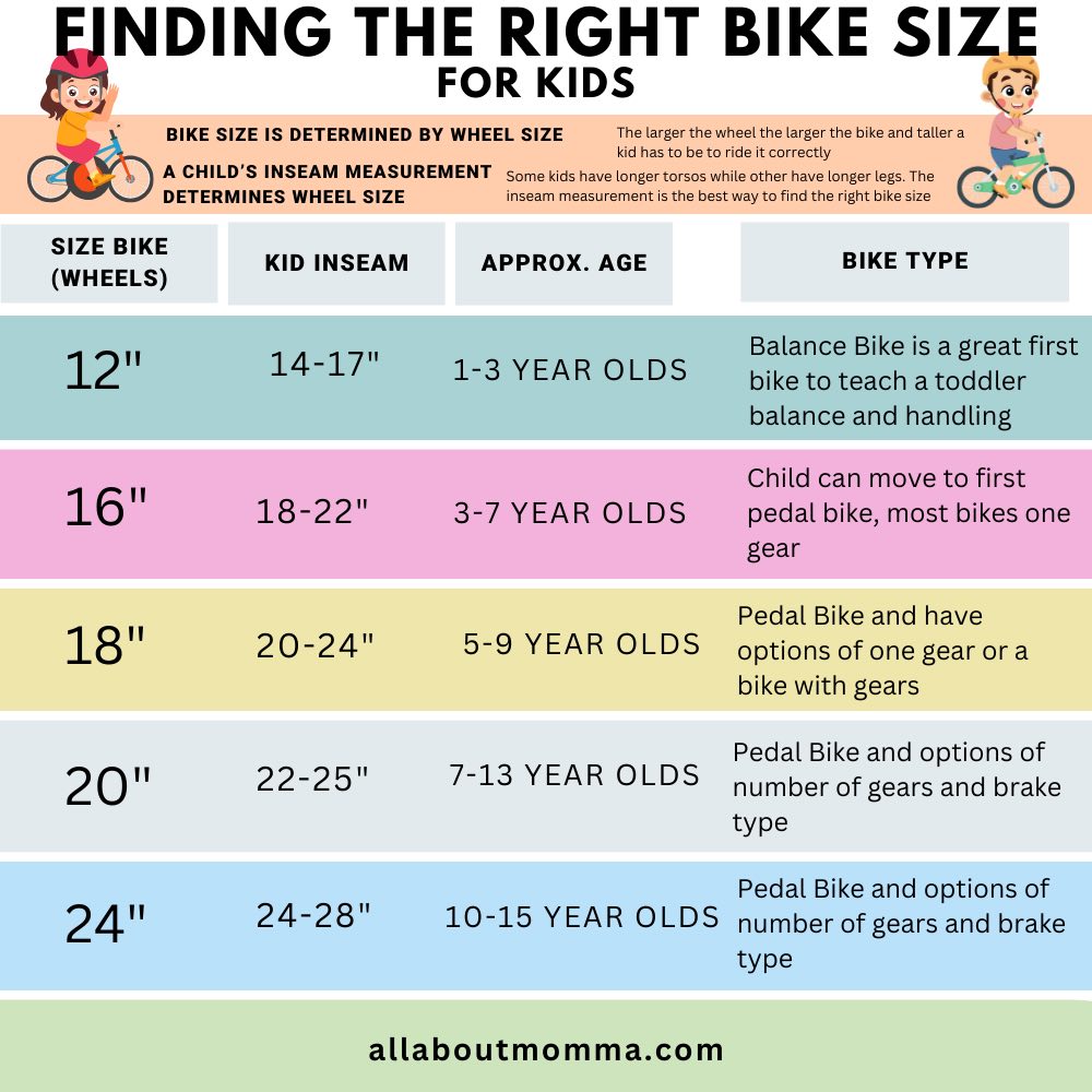 graphic of how kids height to what size bike they should ride