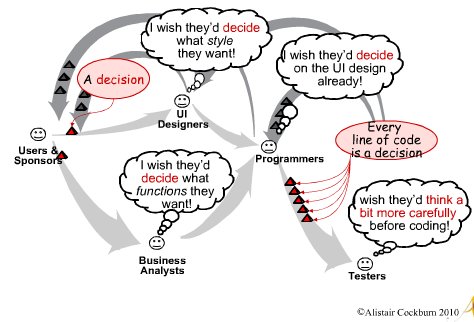 Decision Jam