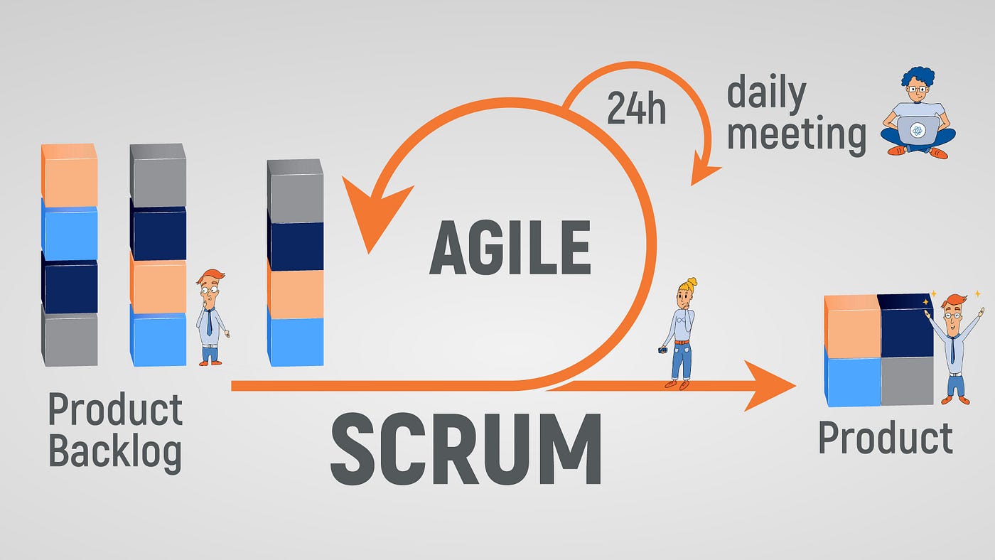 Decoding Project Management: A No-Nonsense Guide to Agile, Scrum, and More