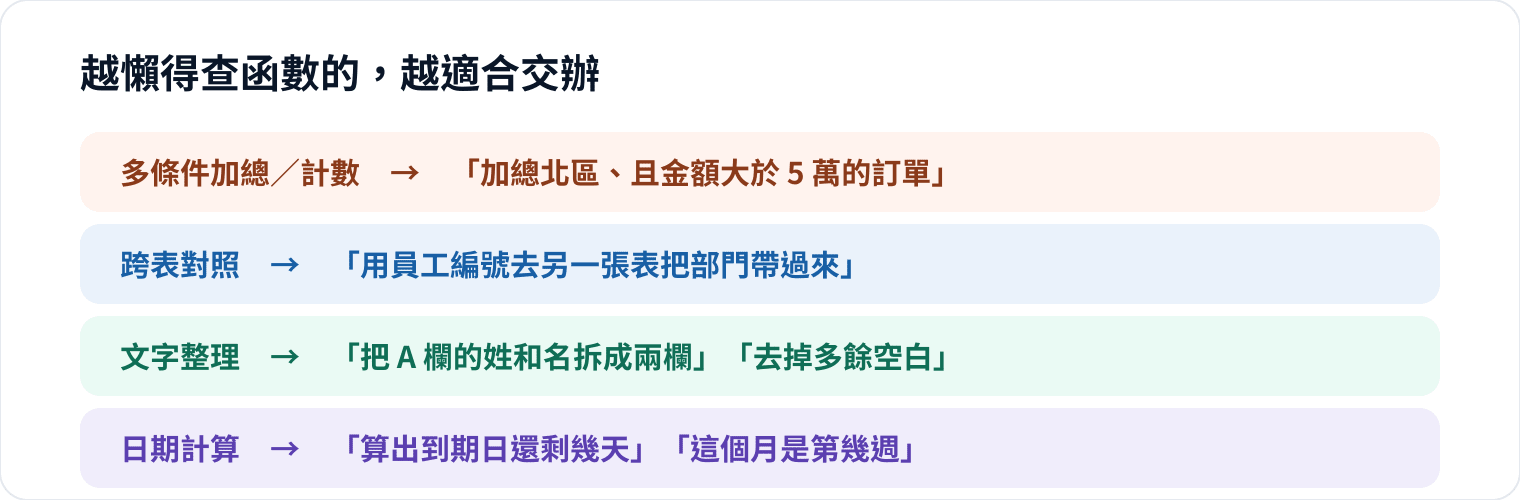 圖 2｜把「情境＋欄位」講白，AI 就選得出最適合的函數