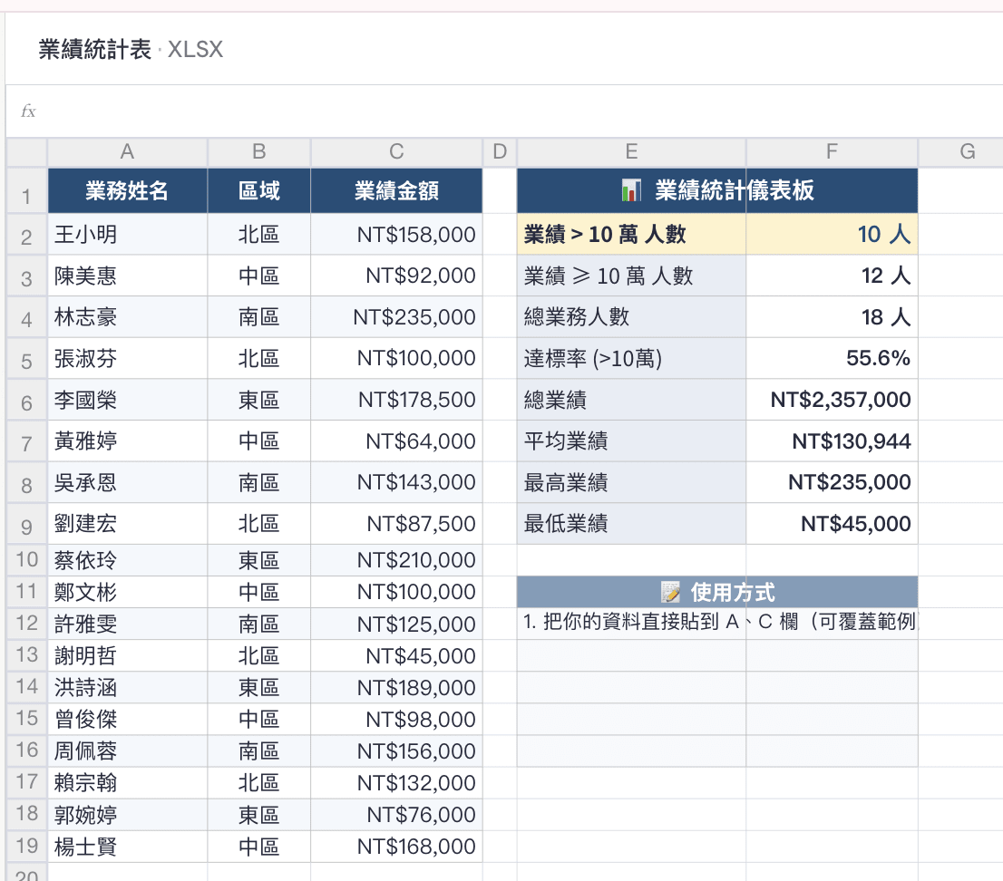 把公式貼進 Excel，答案立刻算出來——業績破 10 萬有 10 人