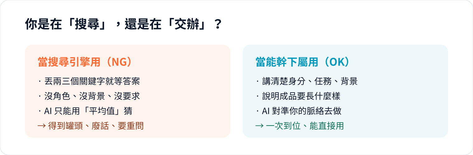 圖 1｜同一個 AI，差別不在它多聰明，在你把它當什麼在用