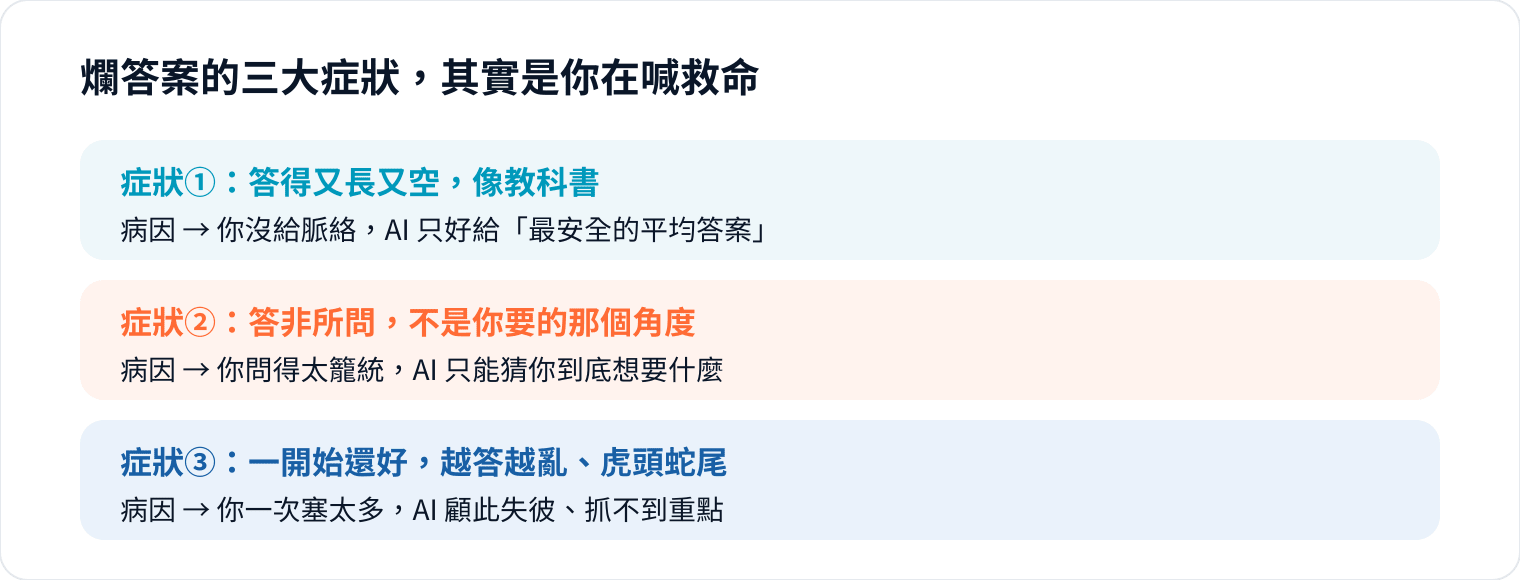 圖 1|先對症,再下藥。三種爛答案,對應三種「問錯」