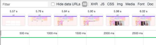 Without Eager Loading, First Contentful Paint is above 5 seconds