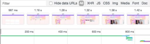 With Eager Loading, First Contentful Paint is under 1 second