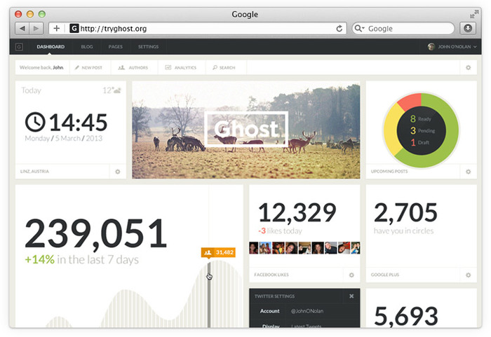 Ghost proposed dashboard