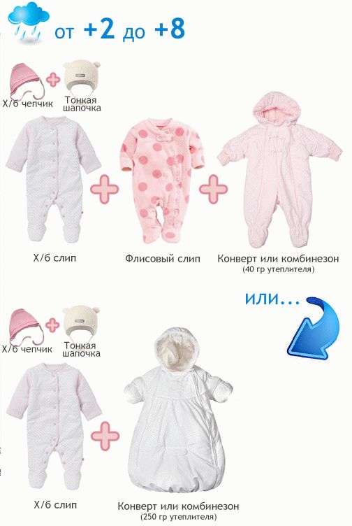 как одеть осенью и весной новорожденного ребенка