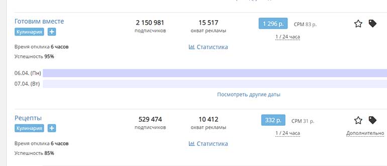 Бизнес идея онлайн заработка на своей группе Вконтакте с помощью Sociate