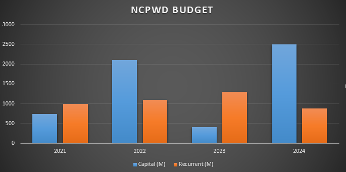 NCPWD Graph