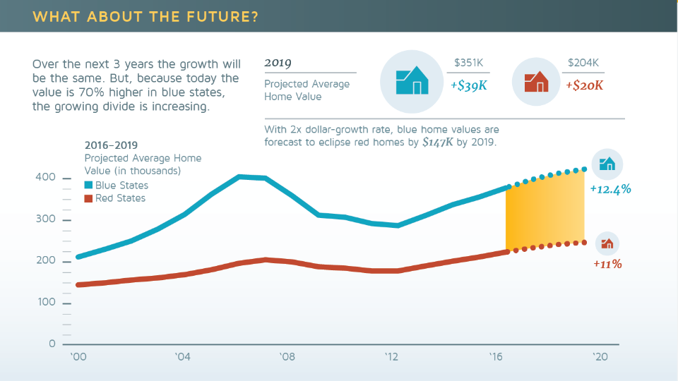 Projected home values in 2016 Projected home values in 2016