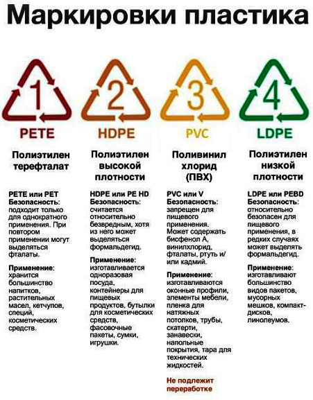 markirovka-plastika
