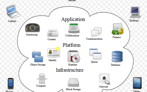 cloud_computing_v9qxvk