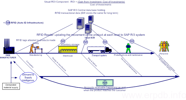 Bmw production process and supply chain management #1