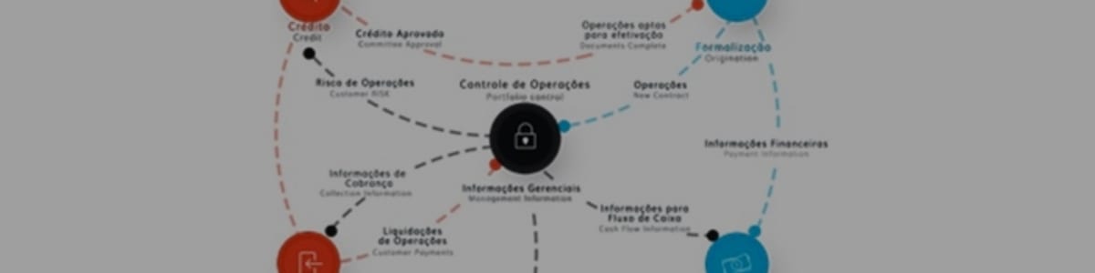 Imagen de fondo de View Informática Sistemas Financeiros e Comerciais Ltda